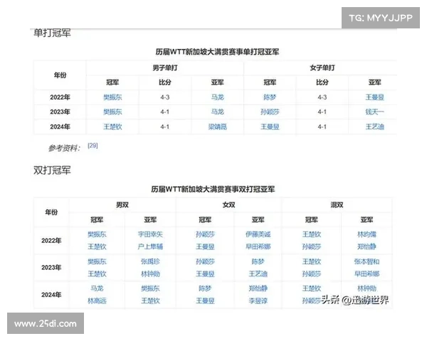 中国男乒近期赛事表