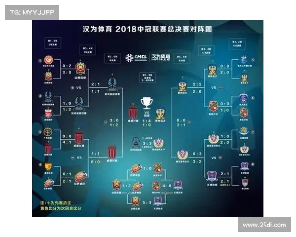 中甲联赛2020赛事—中甲联赛2020赛程表积分