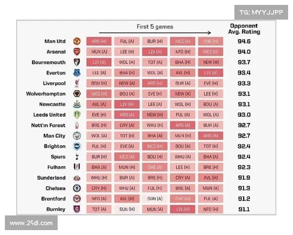 今天英超赛事(英超今晚赛事安排)