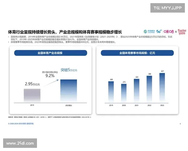 体育赛事的盈利模式是什么？