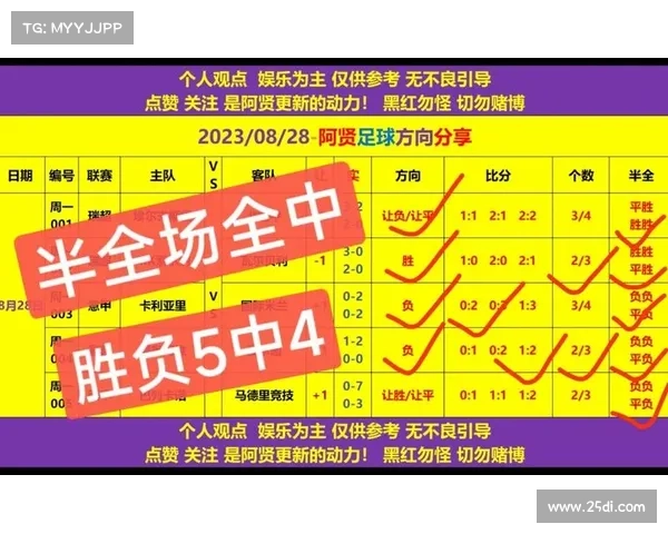 聚焦武汉卓尔近期足球赛事比赛战绩回顾球员亮点及未来赛程展望 聚焦武汉卓尔近期足球赛事比赛战绩回顾球员亮点及未来赛程展望
